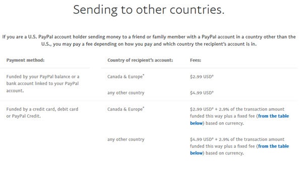 PayPal Fees