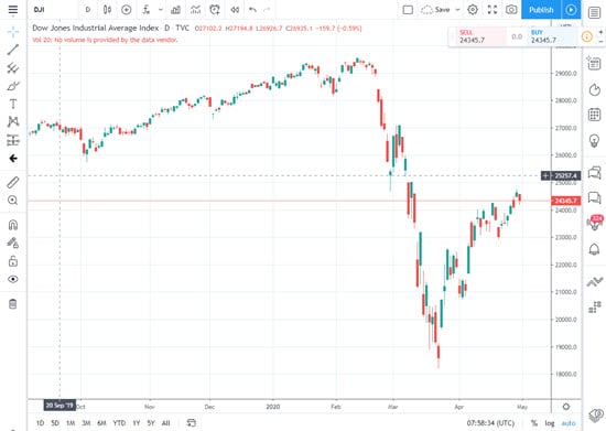 real time stock charting software