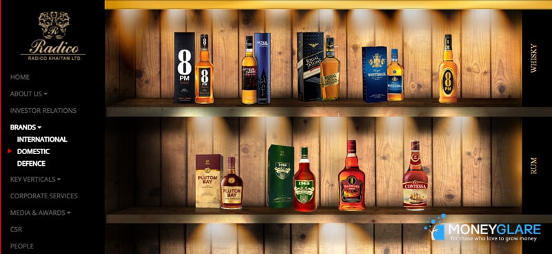 Radico Khaitan Liquor Companie India